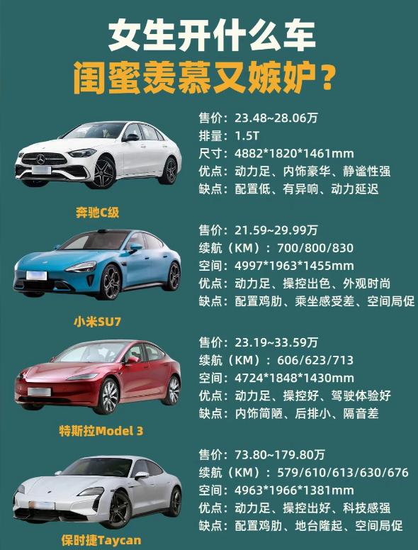 💥女生开什么车，闺蜜羡慕到质壁分离✨今天聊点让朋友圈点赞爆表的硬货——「开上