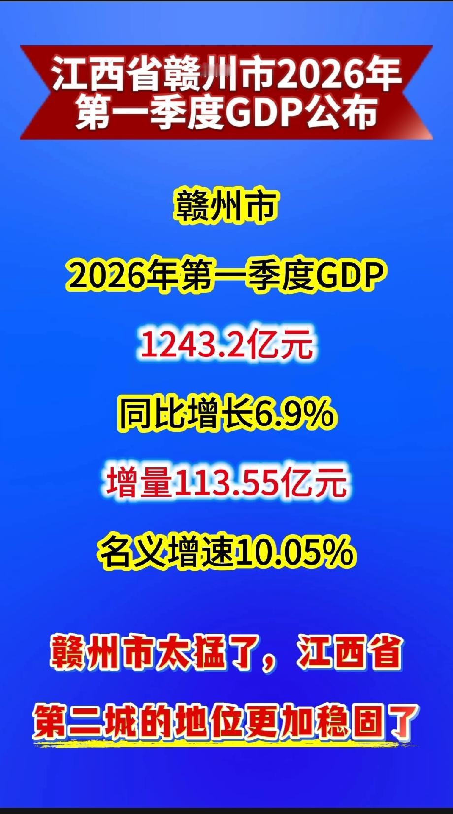 江西省赣州市2026年第一季度GDP公布赣州市2026年第一季度GDP1