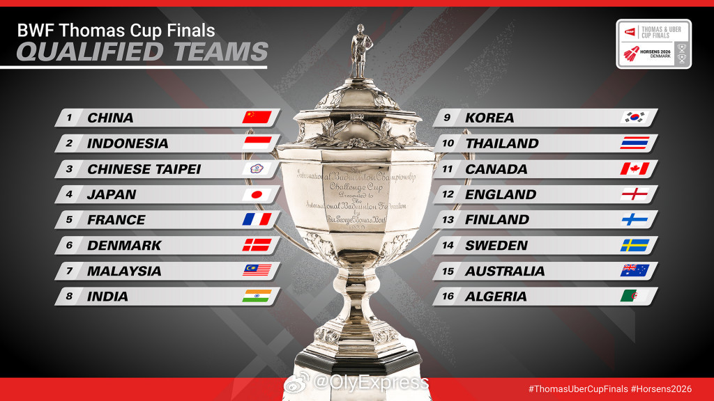 【汤尤杯最终参赛队伍确定】2026年汤尤杯2026年瑞士羽毛球公开赛3月13日