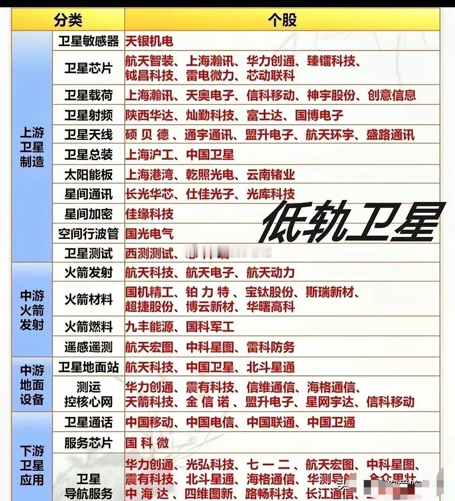 中国卫星成本正在断崖式下跌。航天科技集团刚刚啃下一块硬骨头：模块化卫星平台让制造