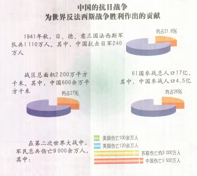 二战真正的英雄究竟是谁? 美国的贡献真如宣传的那么大吗?