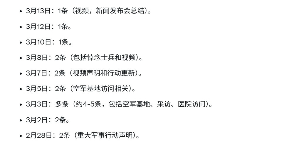 2月28号，美伊以开战以来，内塔尼亚胡社交媒体账号发帖情况统计。从3月10号开始