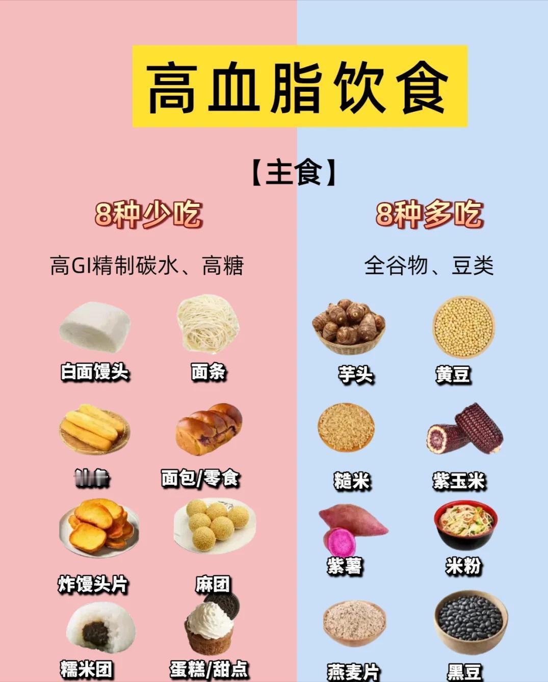 高血脂饮食注意！高血脂真的不能忽视！血脂高了饮食要注意什么，今天给大