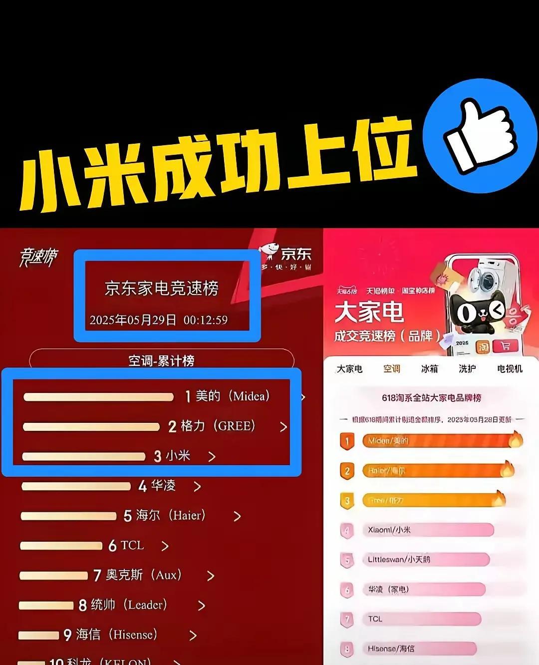 小米的空调销量，竟然把海尔空调干下去了。这段时间的排名，小米已经干到全国第3名。