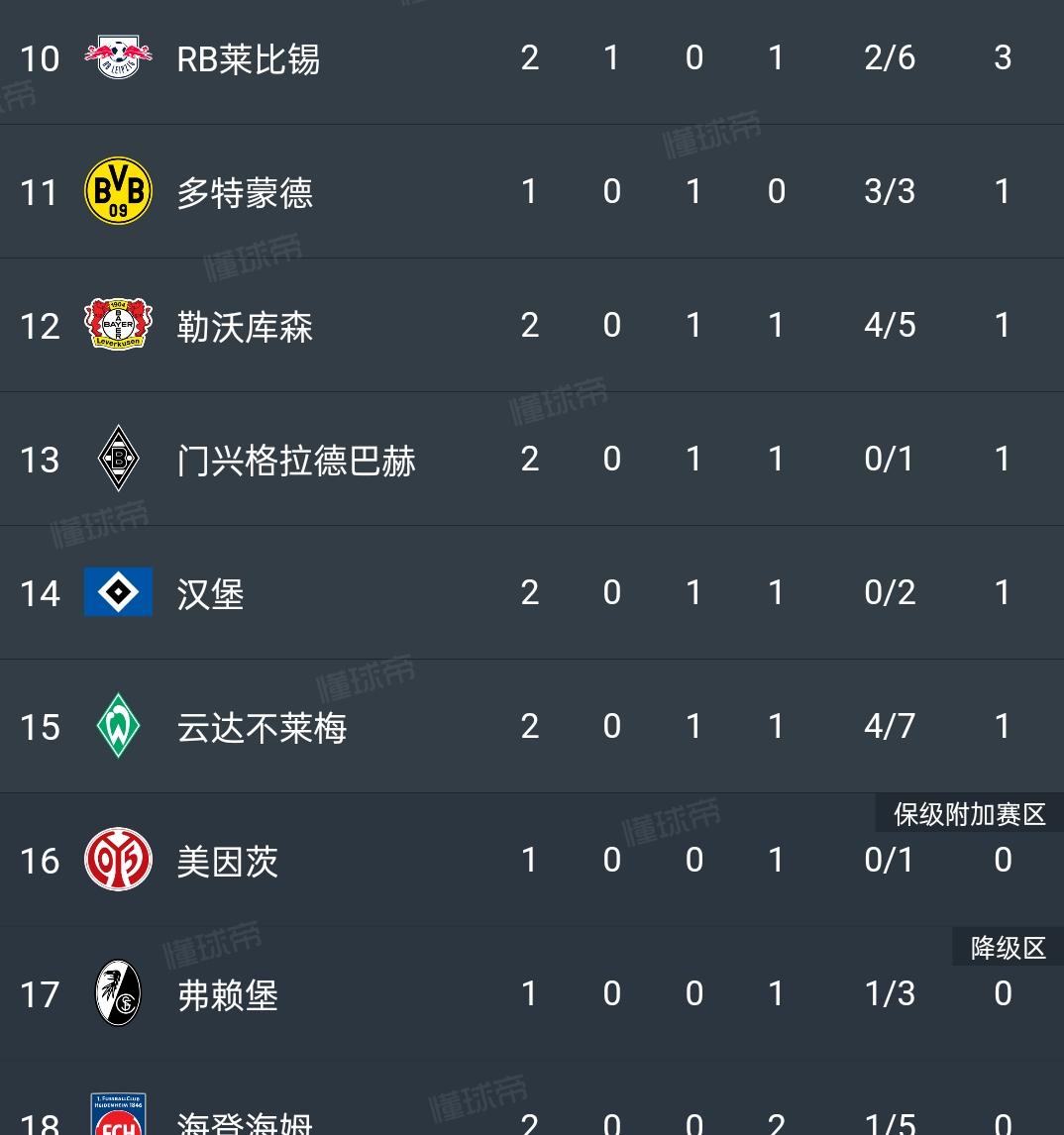 滕哈赫的战术板上写的不是胜利密码，而是如何将一支冠军队伍迅速“平民化”的说明书。