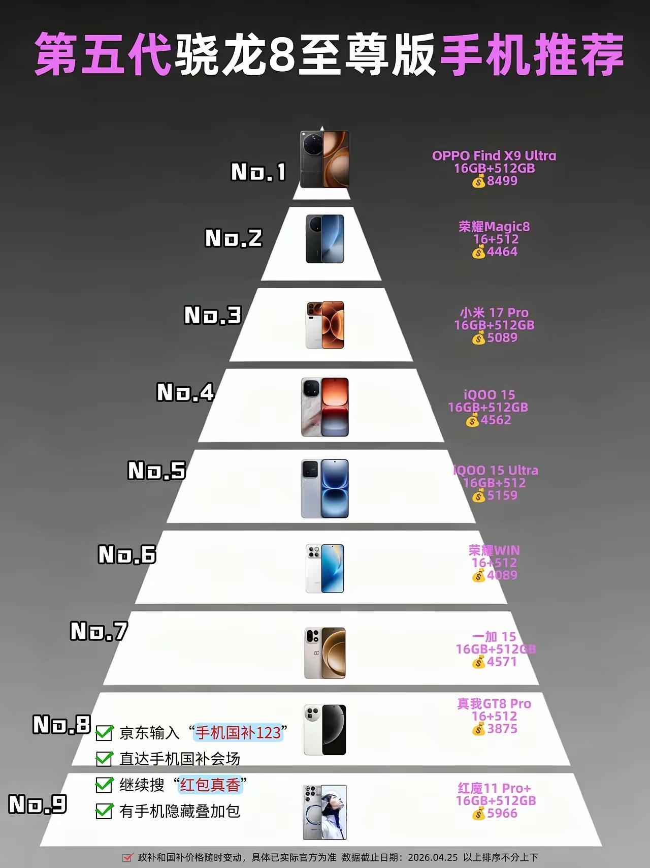同是第五代骁龙8至尊版机型，荣耀Magic8才是4K档真正的性价比之王。第五代骁