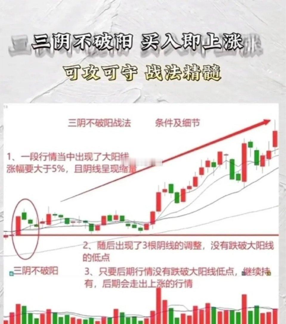 股票深度剖析三阴不破阳战法：条件与细节全解析在股票投资的技术分析领