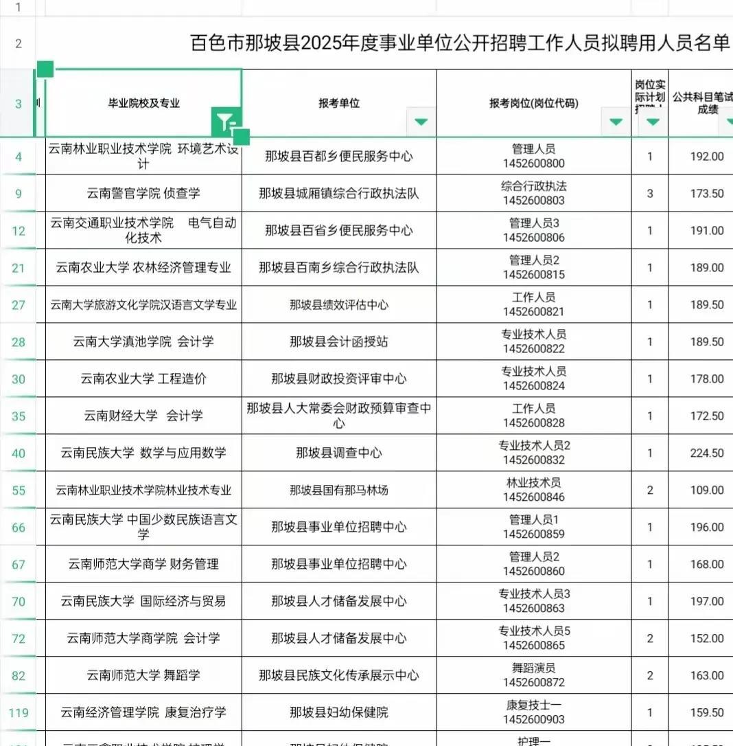 大批云南考生涌入广西！近日广西百色市那坡县公布该县2025年事业单位公开招聘工作