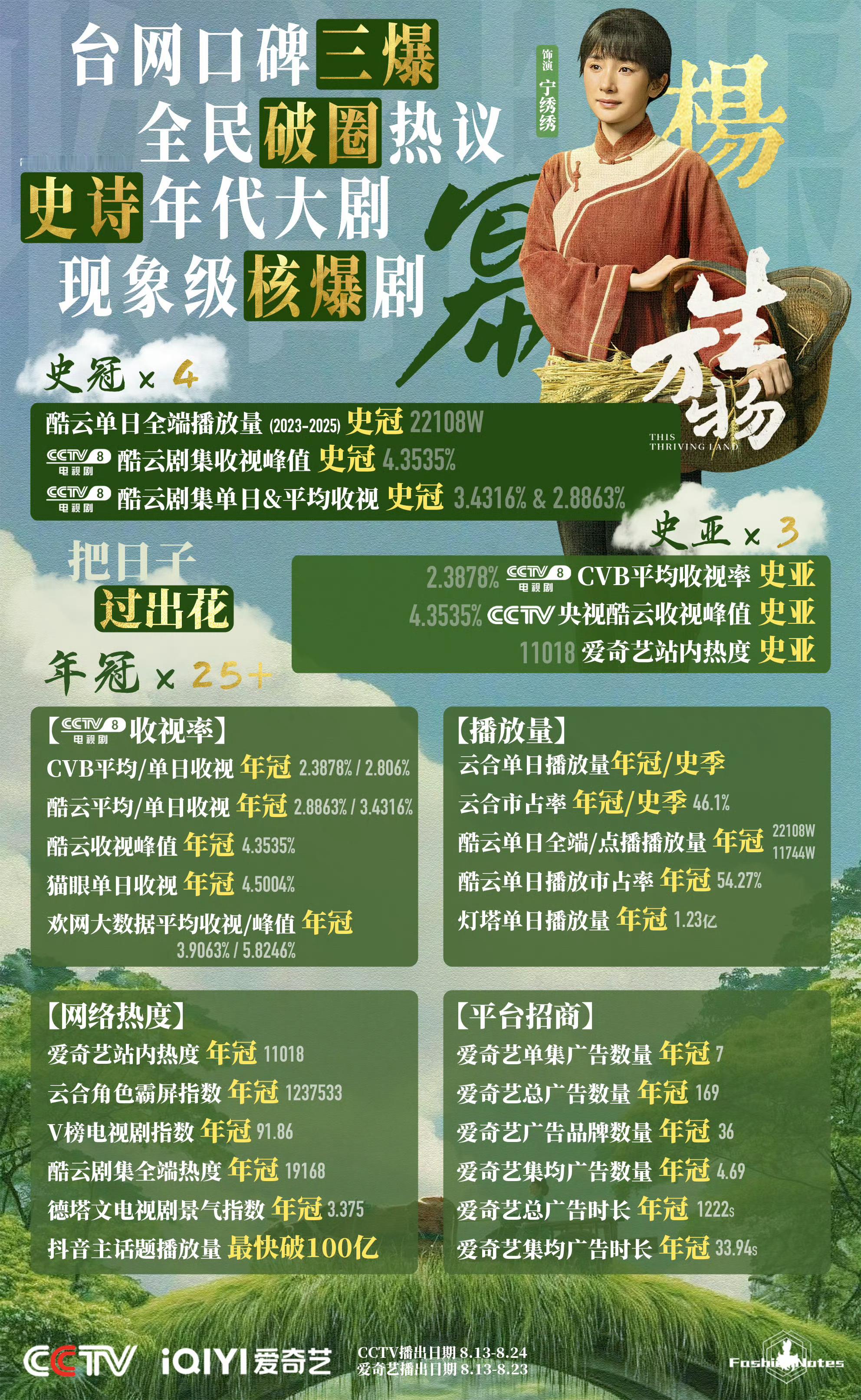生万物庆功宴上，爱奇艺创始人/CEO龚宇、爱奇艺副总裁戴莹，爱奇艺风起工作室负