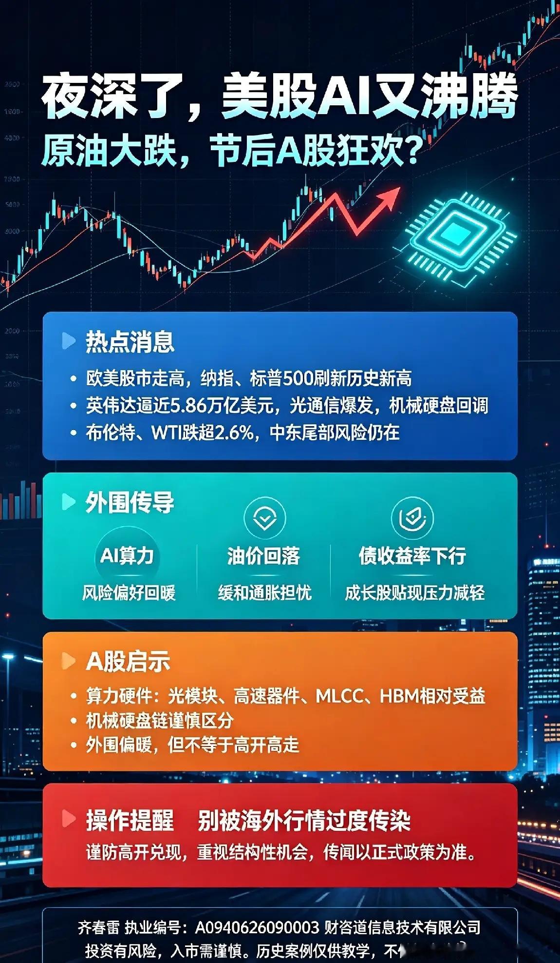 夜深了,美股AI又沸腾,原油大跌,节后A股狂欢？一、热点消息①欧美股市整体走高，
