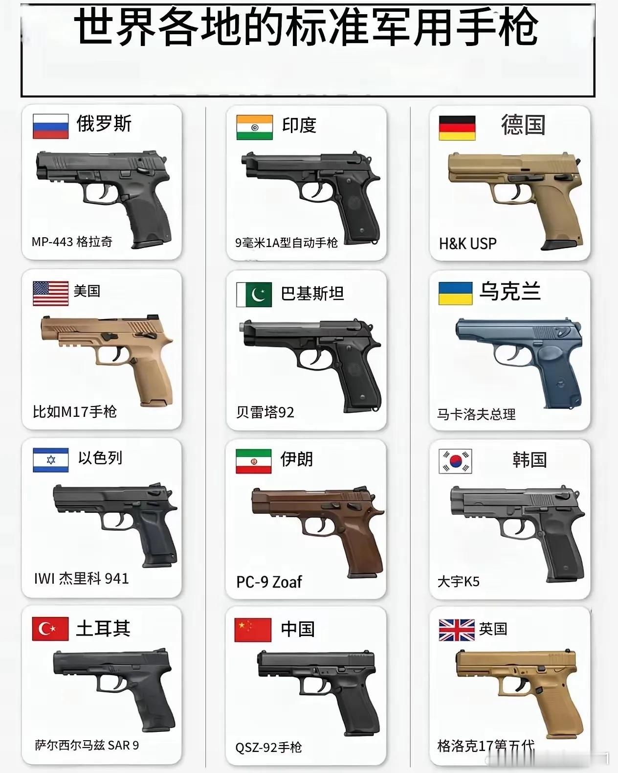 世界各地的标准军用手枪