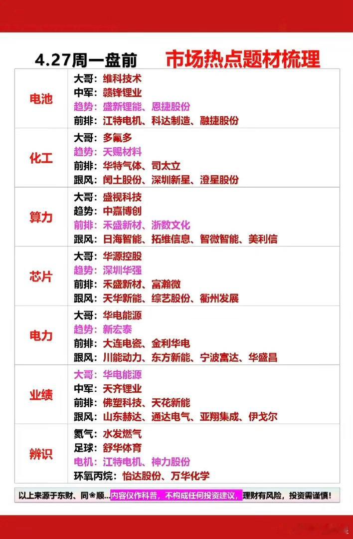 4.27周一市场热点方向+投资逻辑！