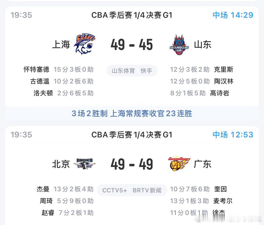 山东真没那么弱😁cba季后赛