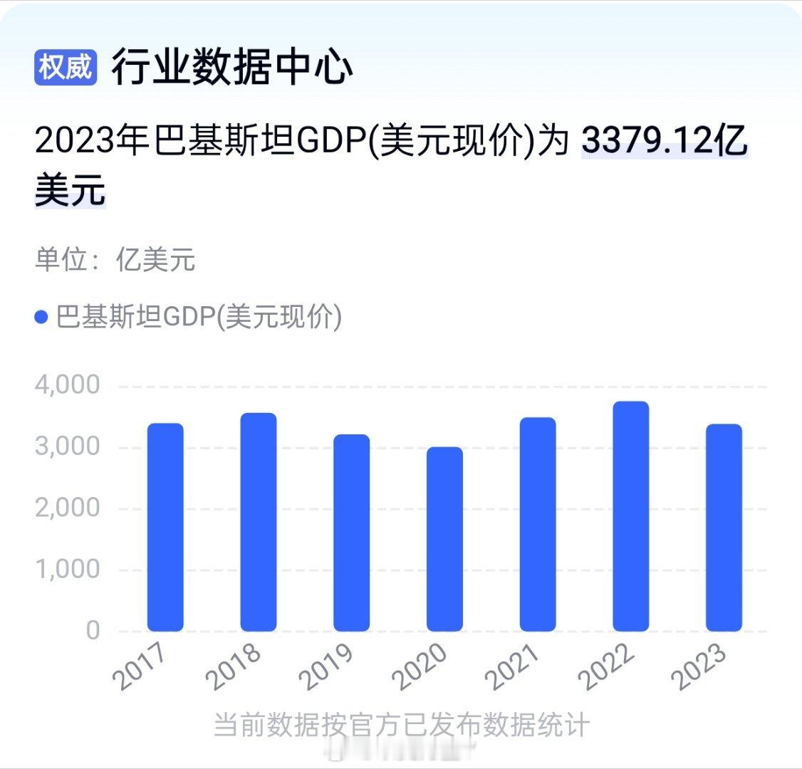 巴基斯坦拟采购40架J35A这估计是巴方放出的风，看看印度的反应。巴基斯坦哪来的