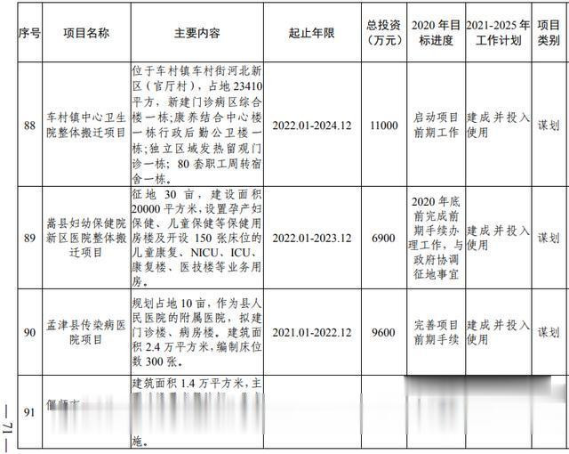 洛阳市加快副中心城市建设 公共服务专班行动方案(图53) 洛阳市加快副中心城市建设 公共服务专班行动方案(图53)