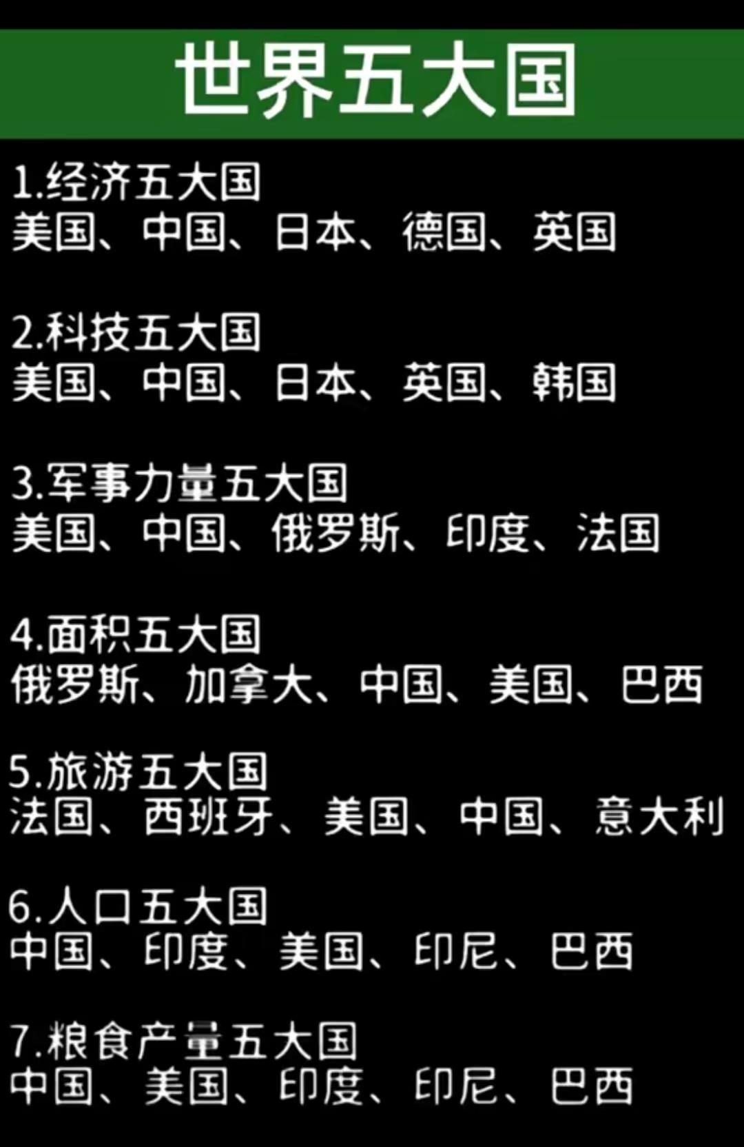 世界五大国