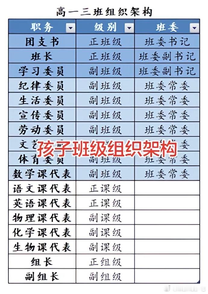 问一下大家上学时是什么水平