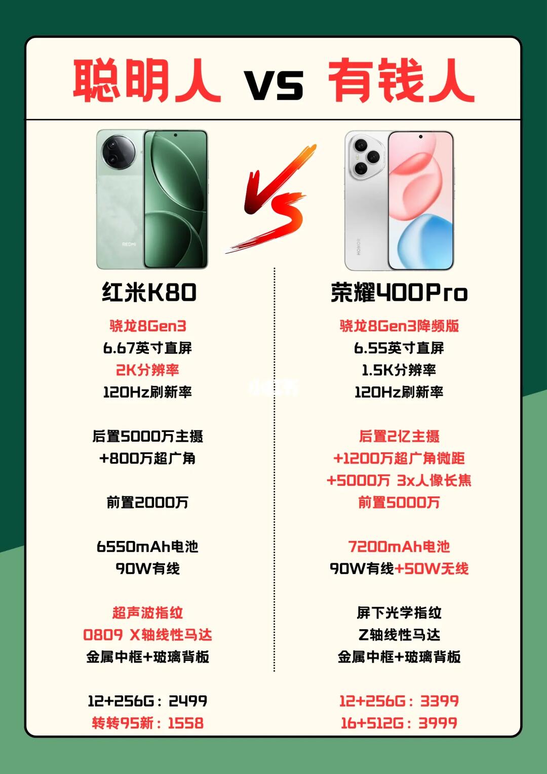 红米k80和荣耀400pro怎么选？