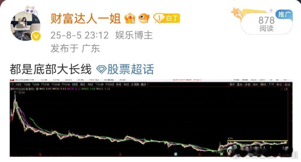 昨晚分享的标的正在稳步上升[鼓掌][鼓掌][鼓掌]​​​