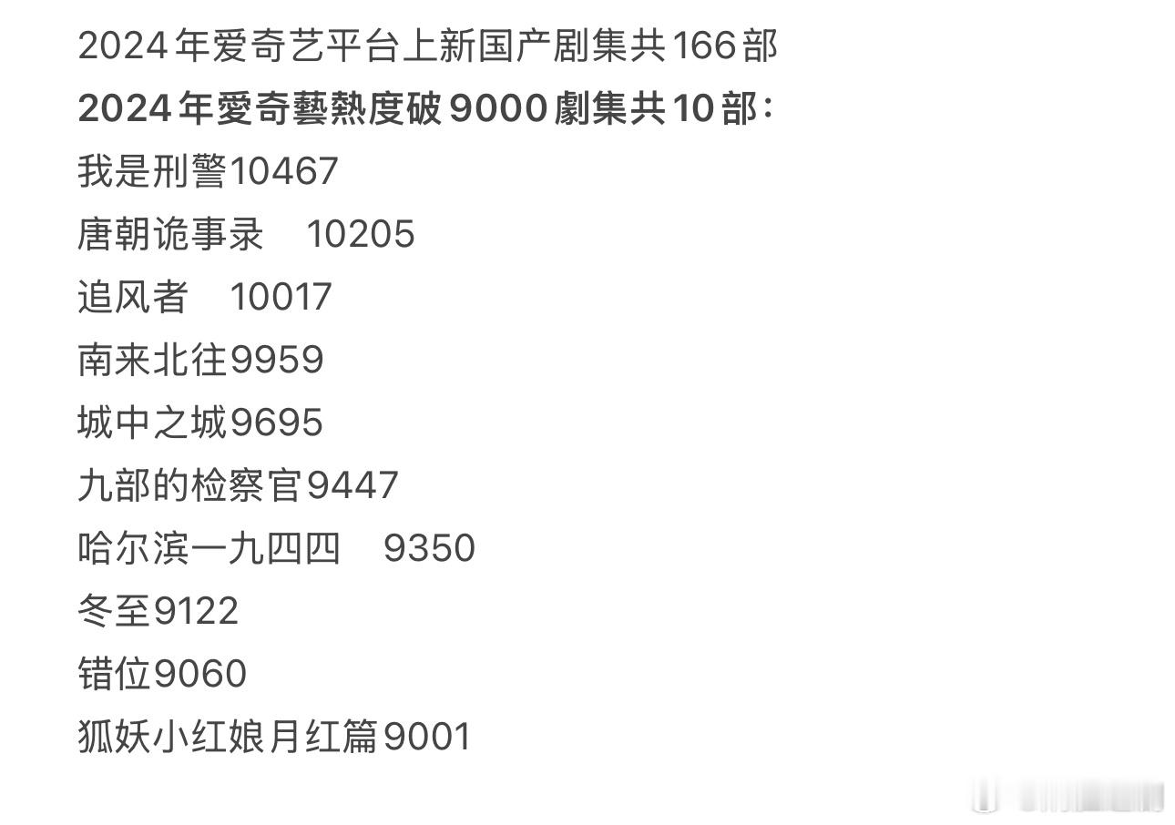 爱奇艺的剧站内热度破9000也是一道坎，每年将近200部剧能上9000的也是凤毛
