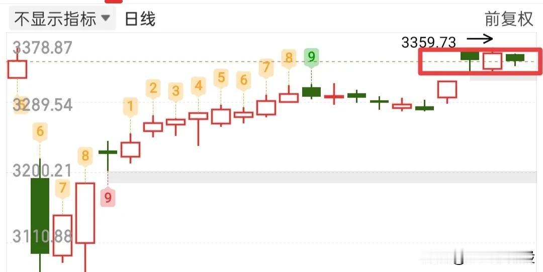 今天赚钱效应很差，亏钱很明显，如果小亏，不用出，也没必要出，看今天大盘分时，就能