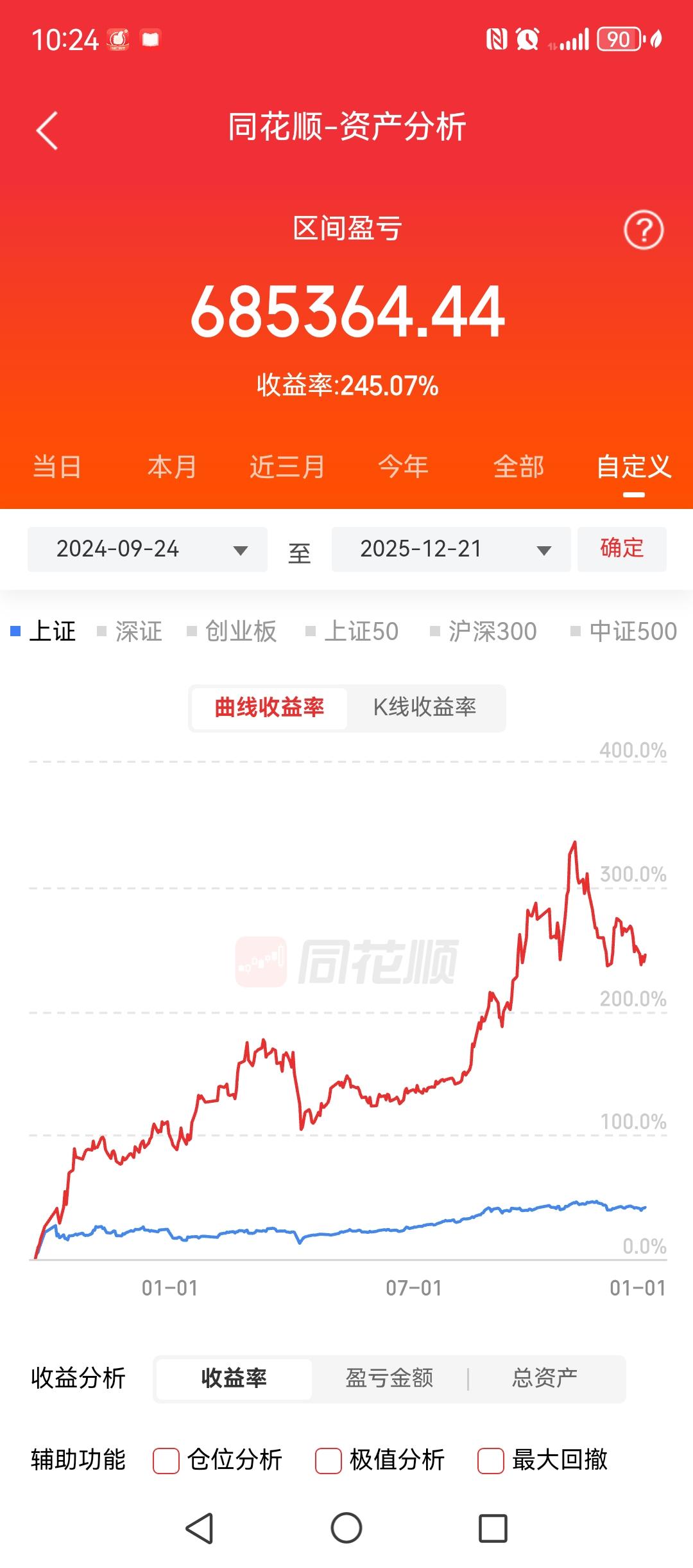 这是我的另外一个账户。去年924行情以来，收益将近250%。若是从2024年市场