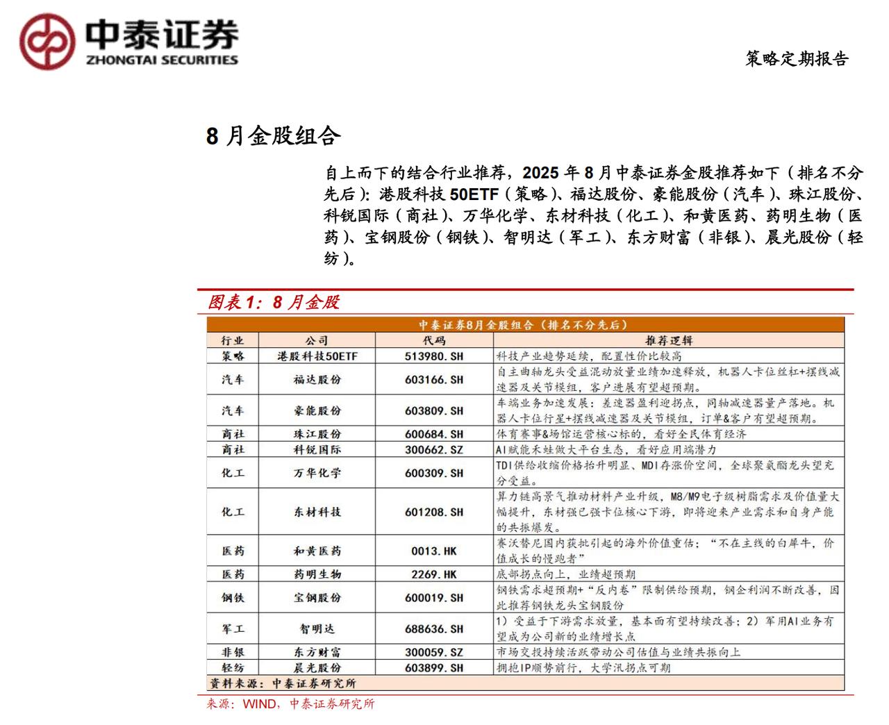 8月金股组合1这次准备早点开始写8月的金股组合，今天第1篇，给大家推的是中泰证
