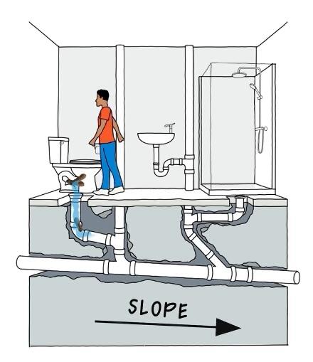 卫生间下水工作原理卫生间施工教程卫生间排水图卫生间施工方法
