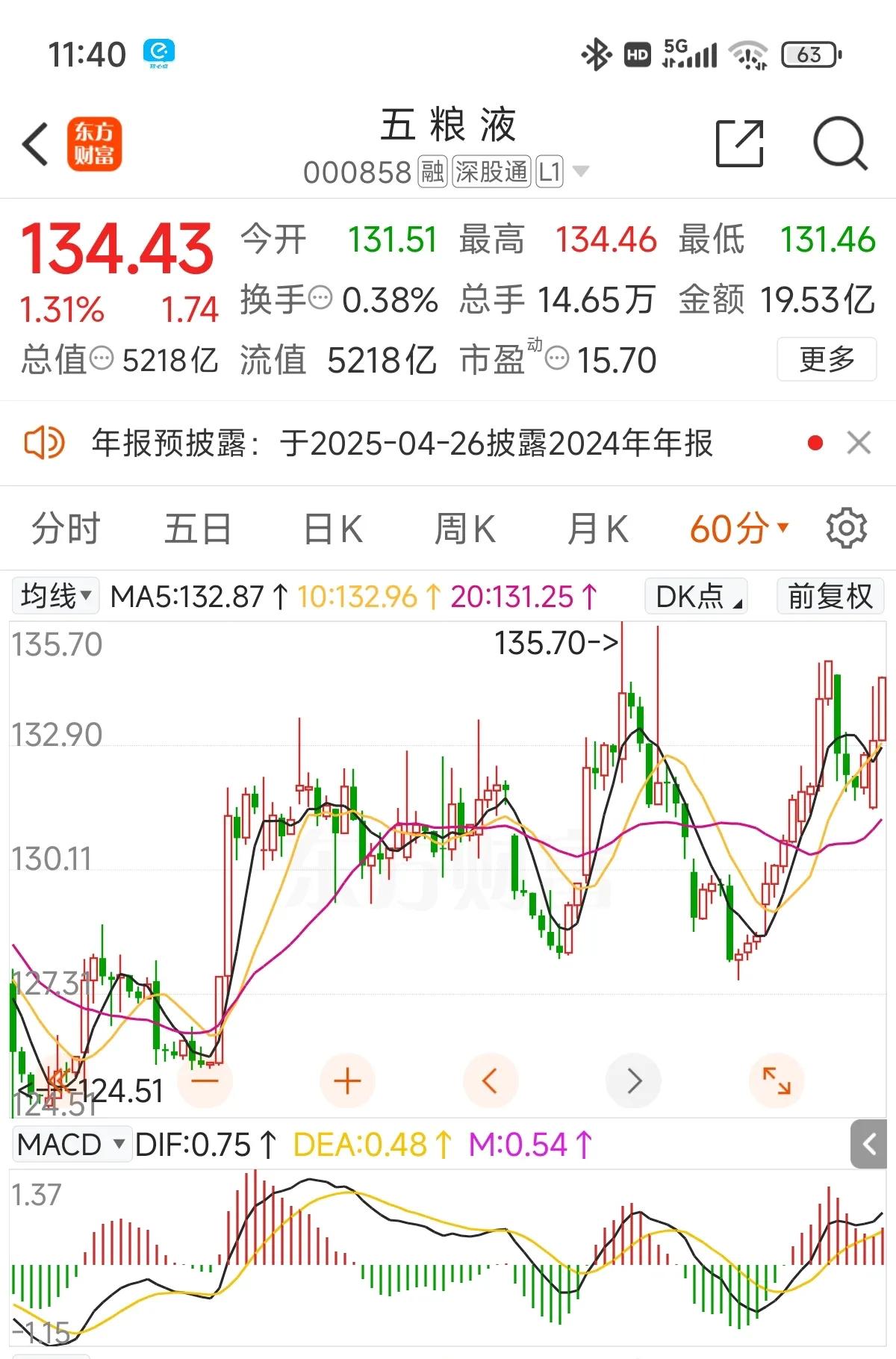 再用力点，原本125-130进入的短线单硬是拿了快一个月了，原本计划1