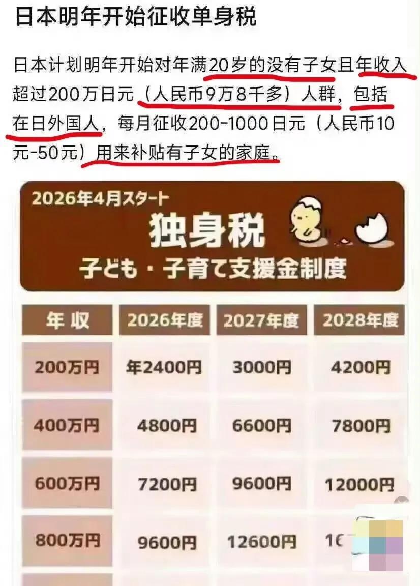还是日本花样多，要征收“单身税”了？！据悉，日本可能于明年4月起针对年满20周