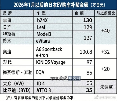 比亚迪海外日本消费者夸爆比亚迪坦言日本技术落后了但是……比亚迪