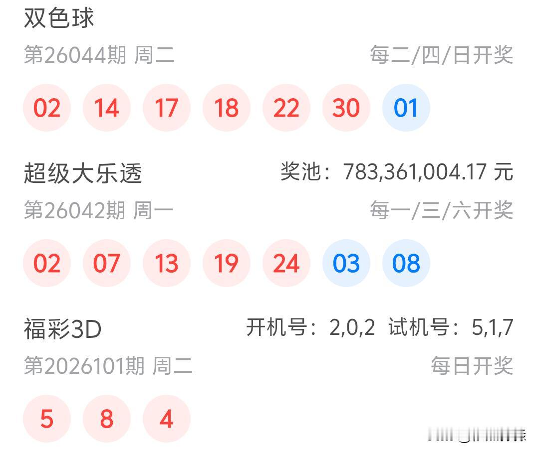双色球26044期开奖02、14、17、18、22、30十01上期以为会开1