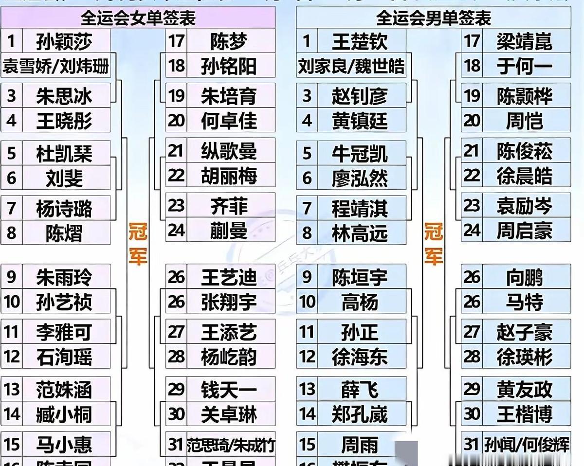 全运会前八就能进国家队，这事儿真不是说说而已。林诗栋当年一个海南小子，没进过国