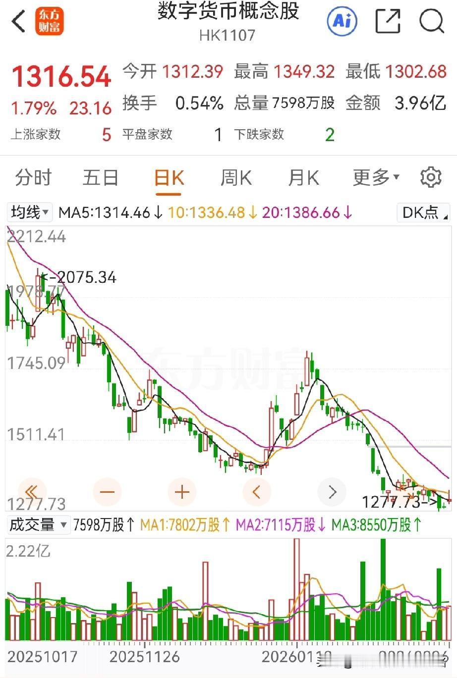 市场短期的几条主线：1，以东方电气为代表燃气轮机；近两日，美AI缺电、某些大