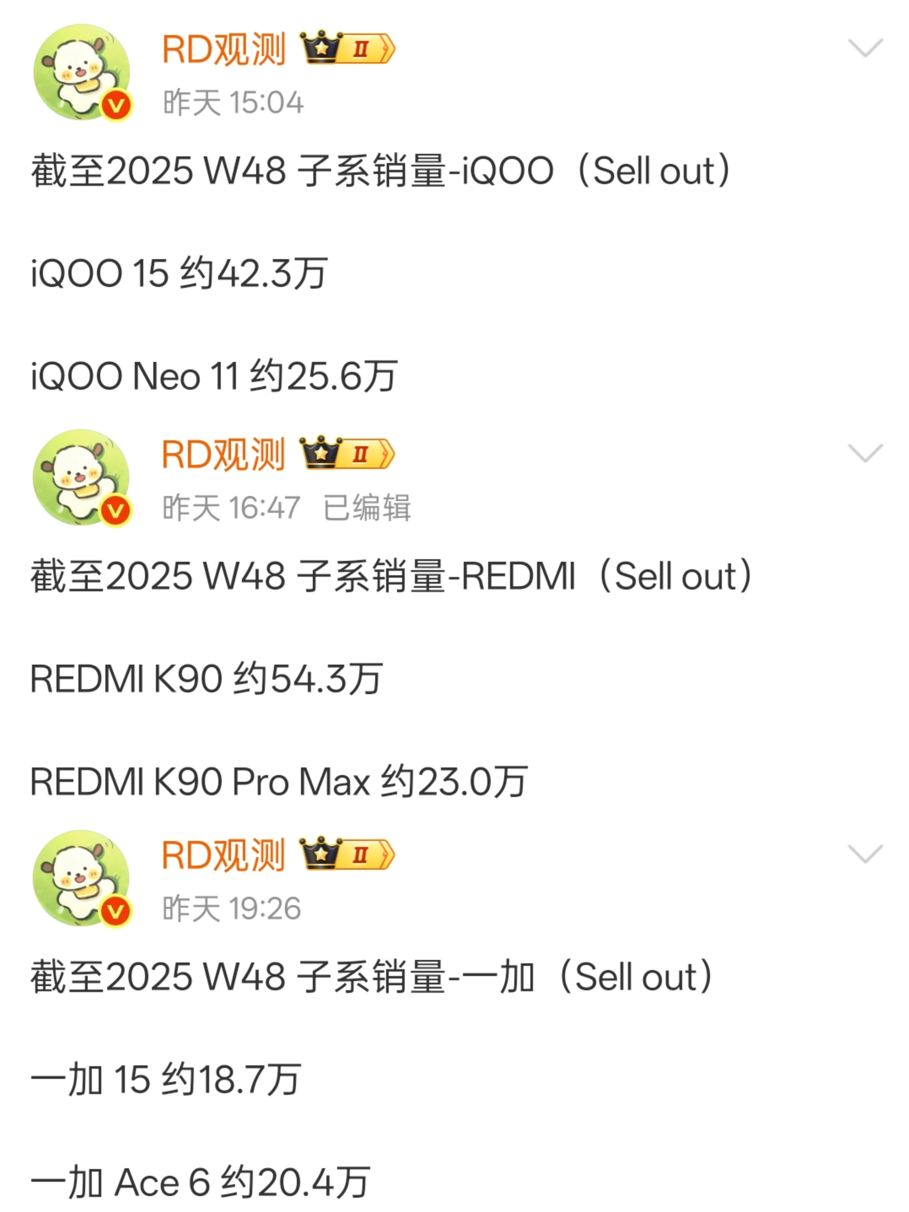 各家子系旗舰截止W48销量数据，红米K90系列销量累计破77万台，iQOO两款机