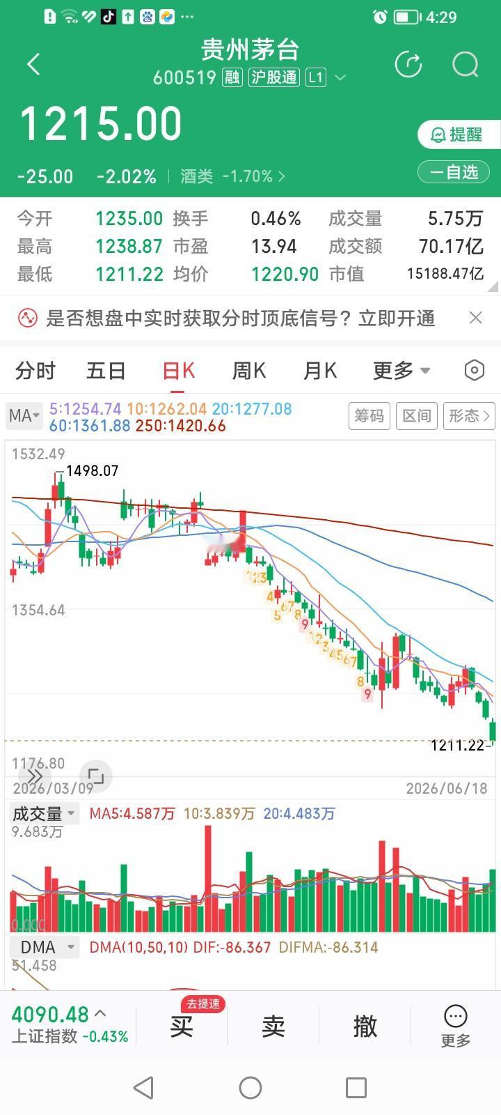 贵州茅台股价跌到100元我全要了，因为它的分红股息率已经达到51.98%，不到两
