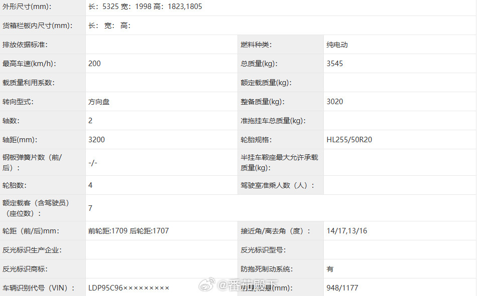 岚图梦想家9，这次在工信部亮底牌了，车型参数确实挺有看头。咱们来捋一捋它到底怎么