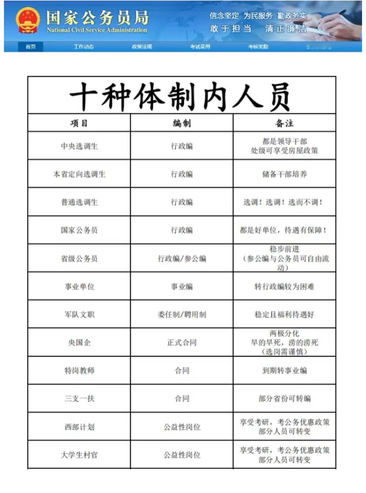 十种体制内人员全体考公圣体的山东，十种根本不够考！山东考公大省山东公务员上