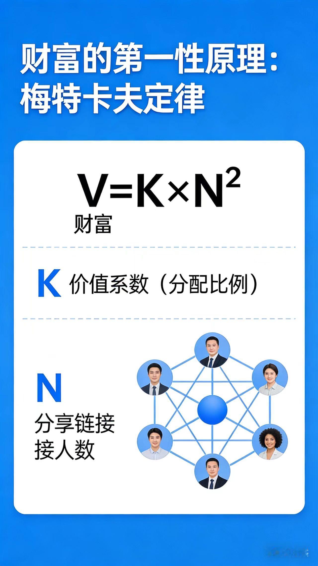 财富的第一性原理1、你知道财富的第一性原理是什么吗？有人说财富的第一性原理是