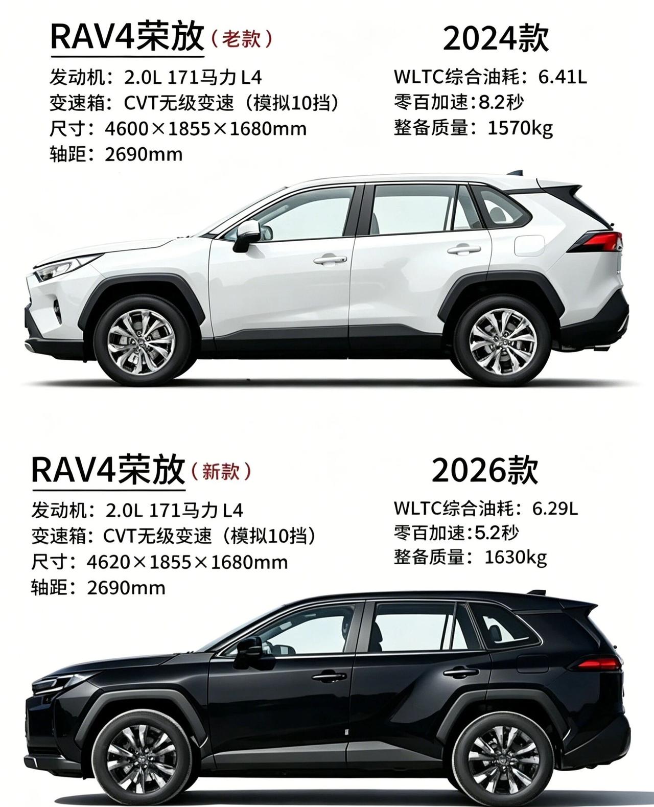 加量不加价，2026款RAV4荣放你爱了吗？2026款丰田RAV4荣放作为年度改