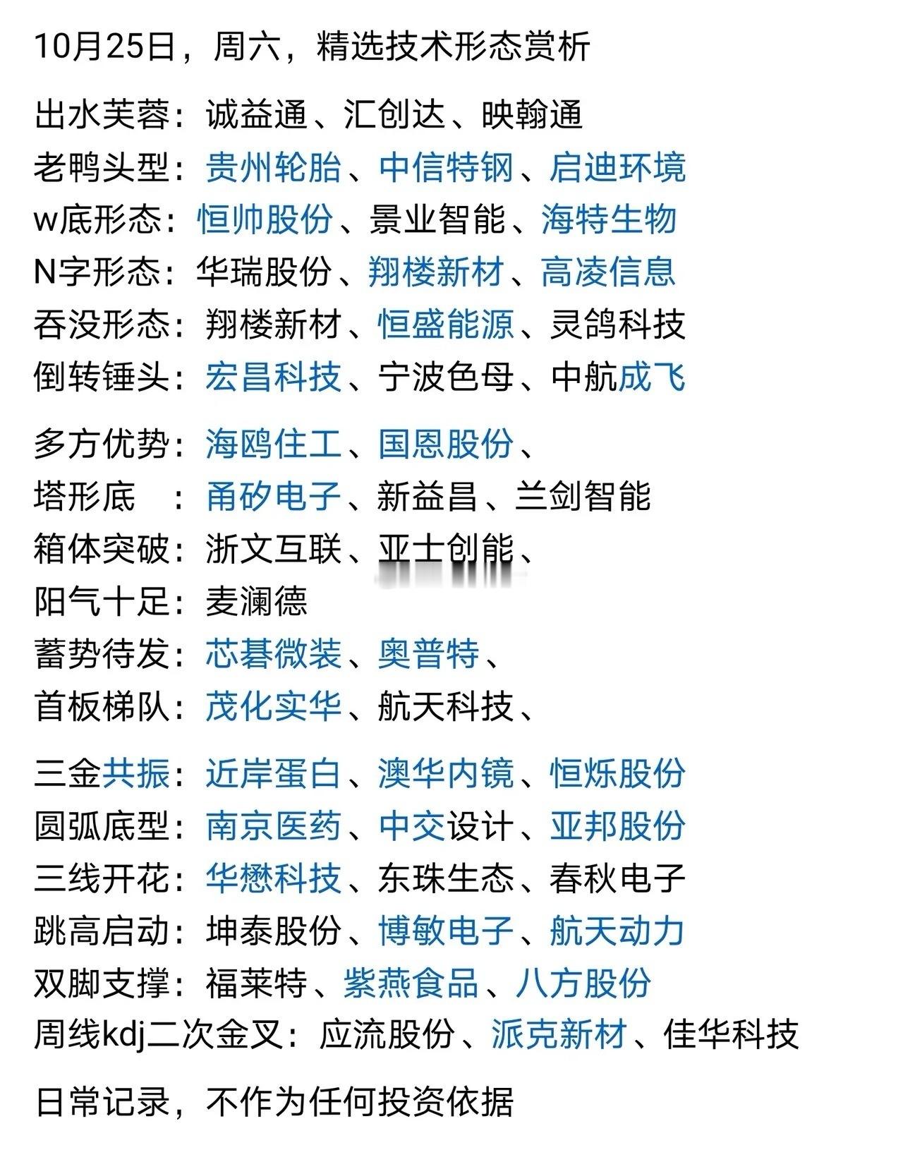 复盘技术派指标代表​​​