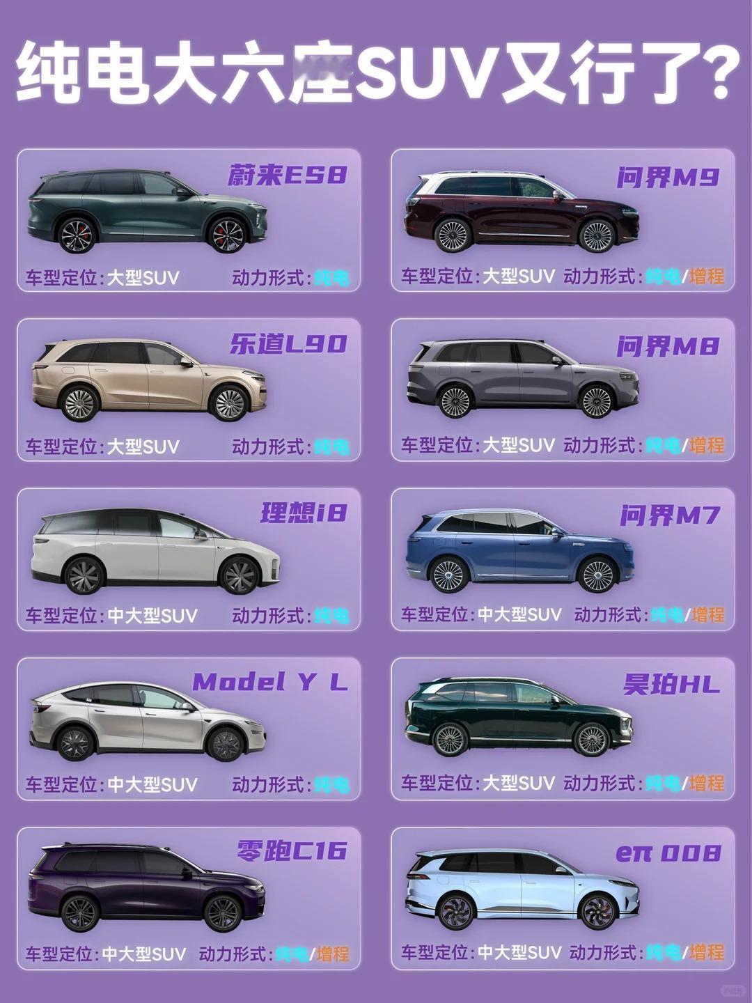 纯电大六座SUV选购解析当下纯电大六座SUV热度持续走高，给大家推荐1