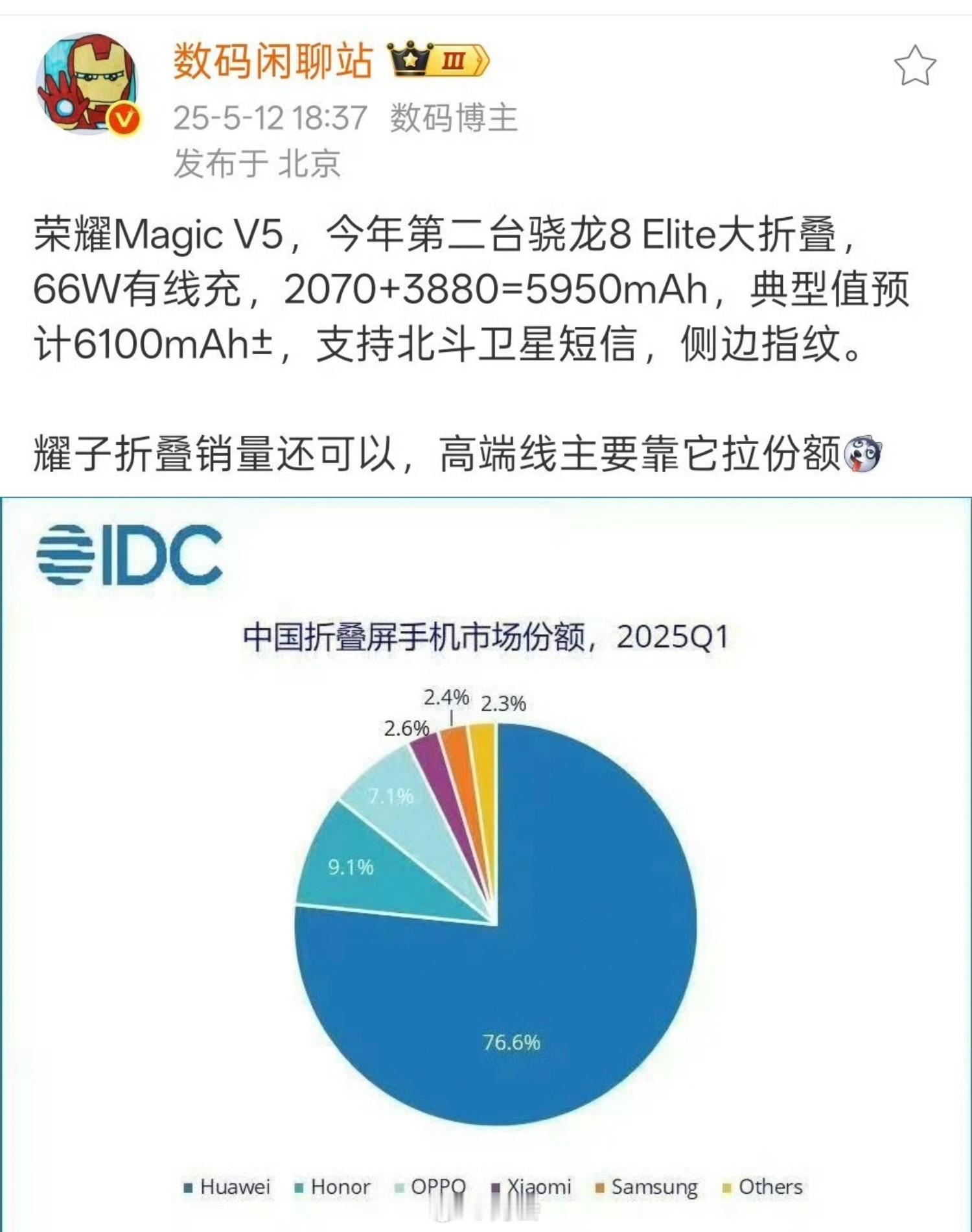 耀子可以的刚看到荣耀折叠屏份额排在第二，仅次于华为，有一说一荣耀的大折叠确实做得