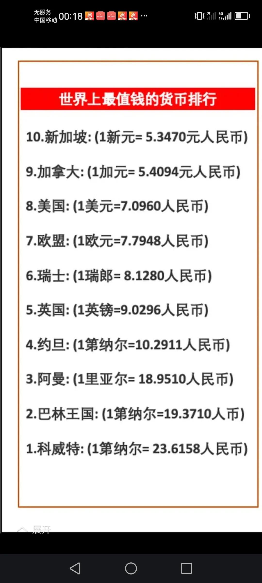 世界上最值钱的货币最先以为英镑最值钱原来是世界上的一个小国科威特的第纳尔最值