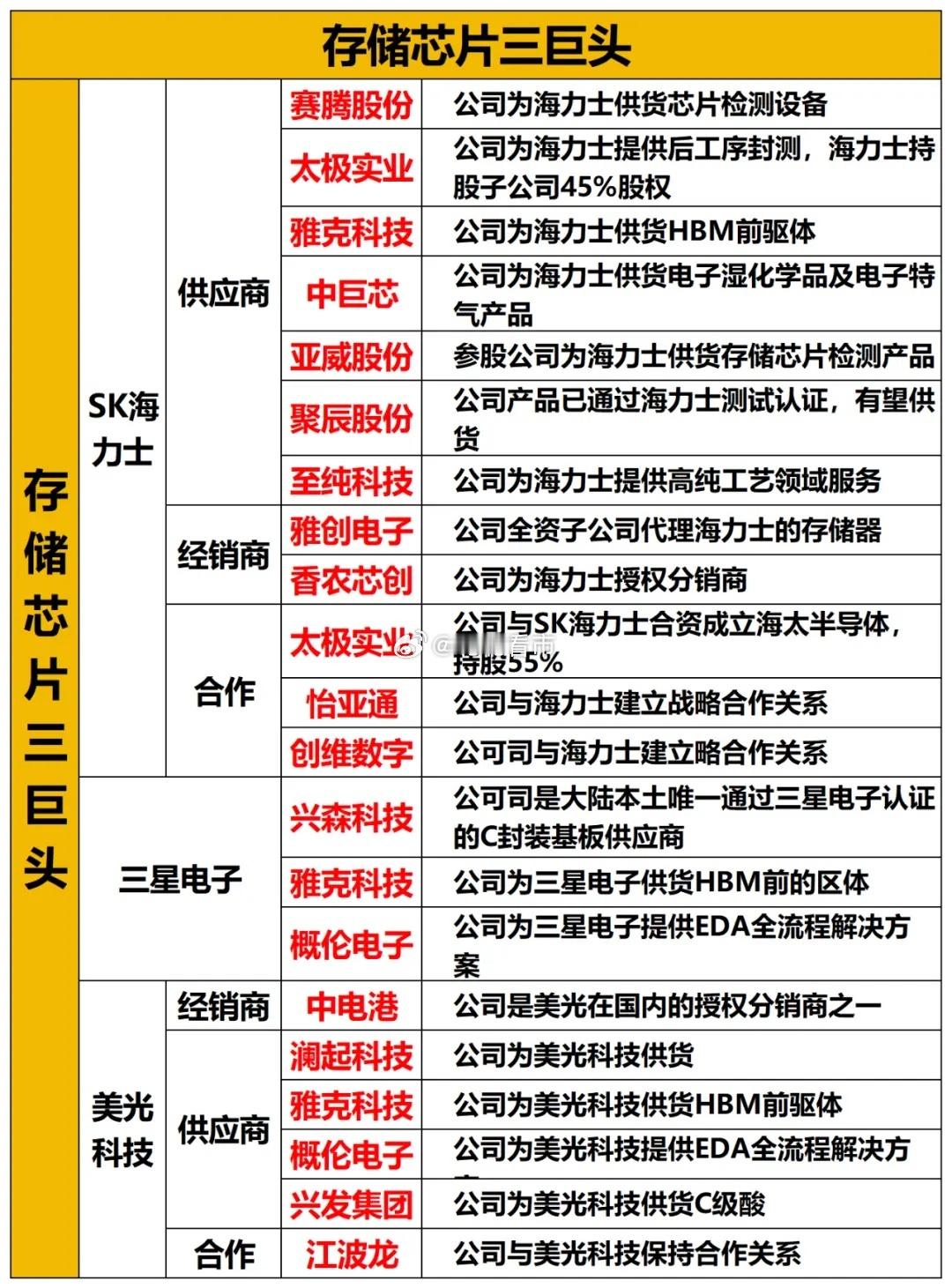 深夜，存储芯片大消息，超2000亿回购！就在周五晚，美光董事会正式扩大股票回购计