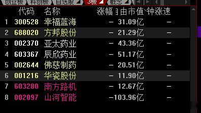 今天的二进3非常关键，是个博弈6板的时间点​​​