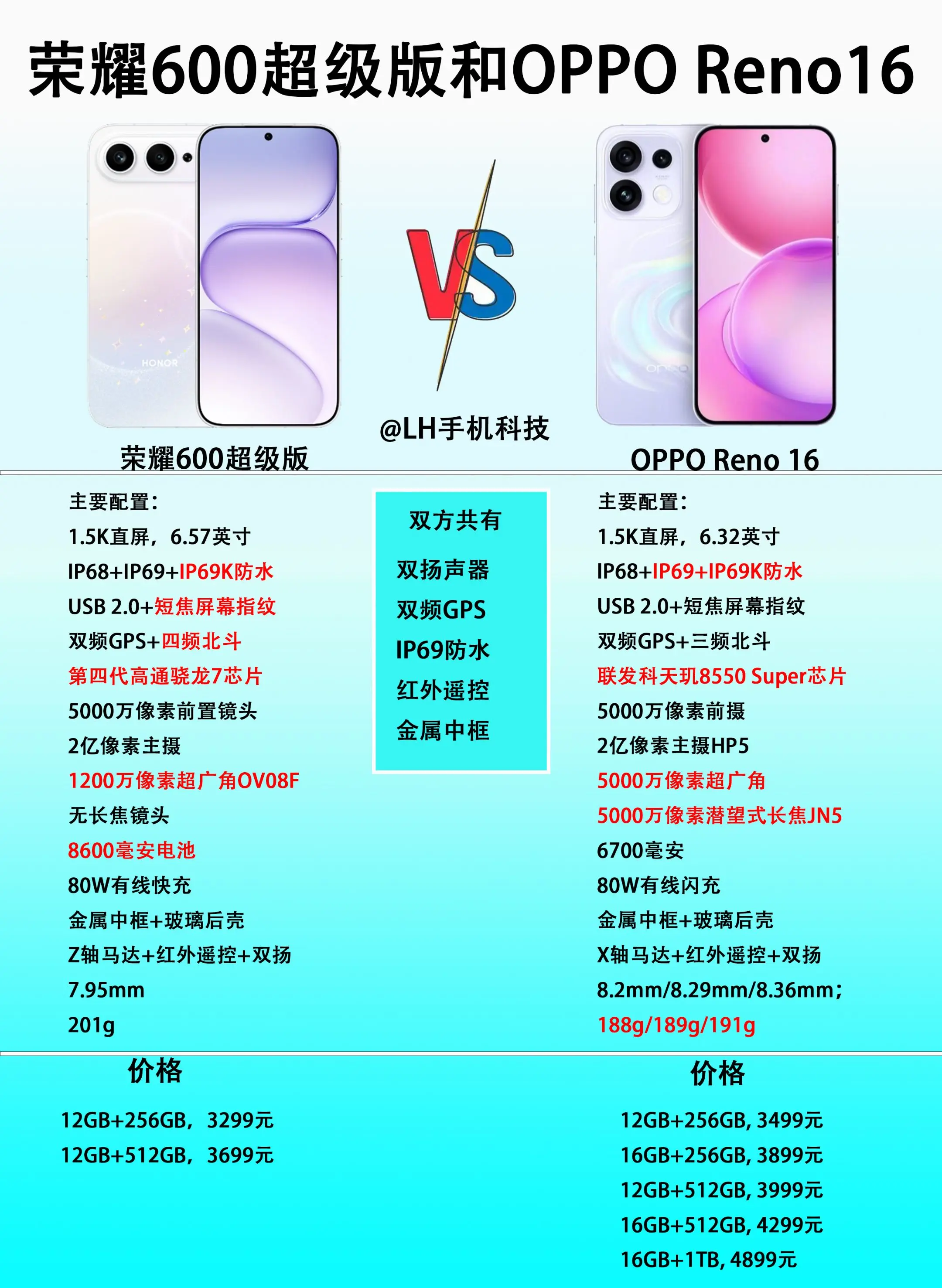 差价200元，荣耀600超级版和OPPO Reno 16该怎么选？  ...