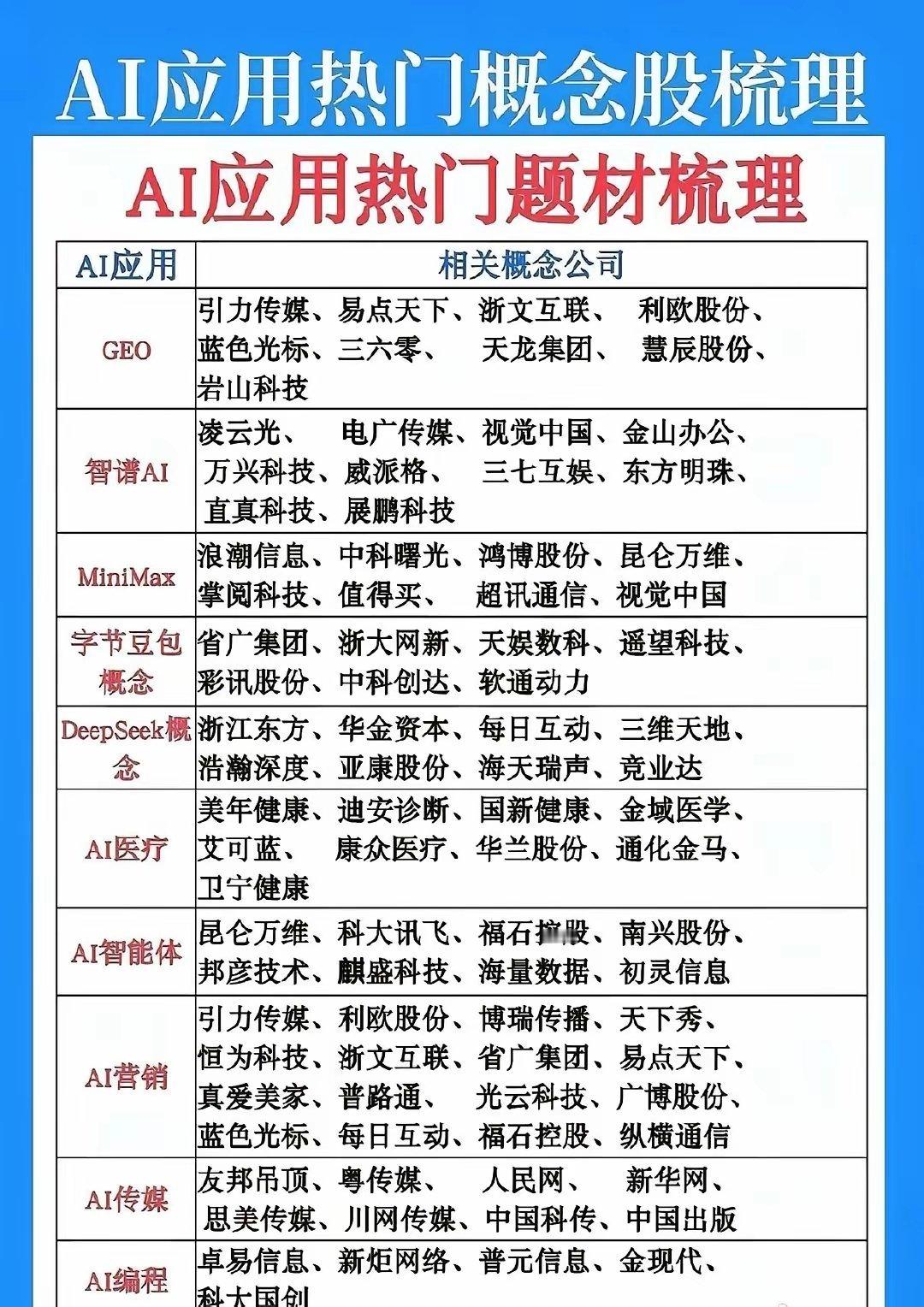 🔥多重利好共振！AI应用迎来催化，市场主线正在发生切换AI应用赛道近期迎来多重