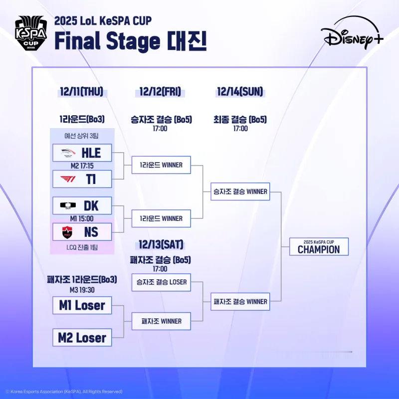 2025年Kespa杯淘汰赛对阵确定，DK将在胜者组首轮对阵NS，T1将遭遇HL