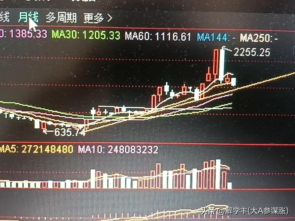 a股科创板已经是创七月以来新低，把八月的反弹也已经吃掉，那么科创板下一个支撑位置